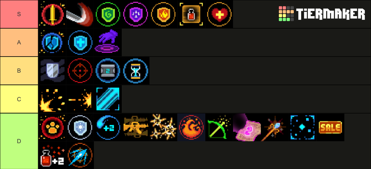 Soul Knight Buffs Updated Tier List (Community Rankings) - TierMaker