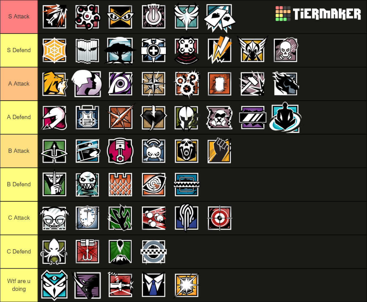 Rainbow Six Siege Operator 2020 Tier List (Community Rankings) - TierMaker