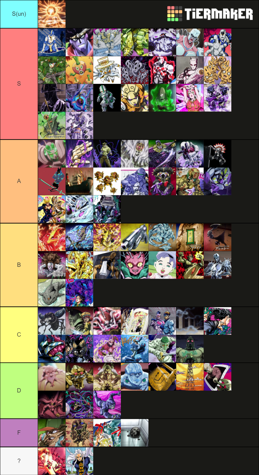 JoJo's Stands (part 3 5) Tier List Rankings) TierMaker