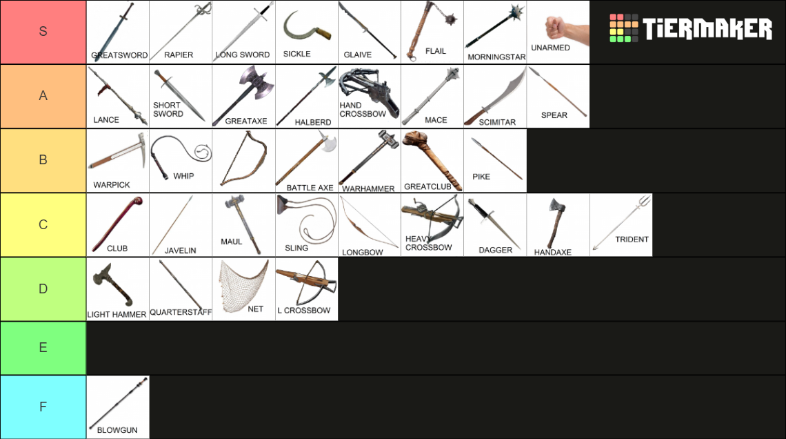 D&D 5e Weapons Tier List (Community Rankings) - TierMaker