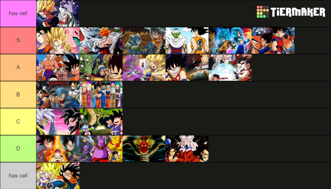 Dragon Ball Sagas + Movies Tier List (Community Rankings) - TierMaker