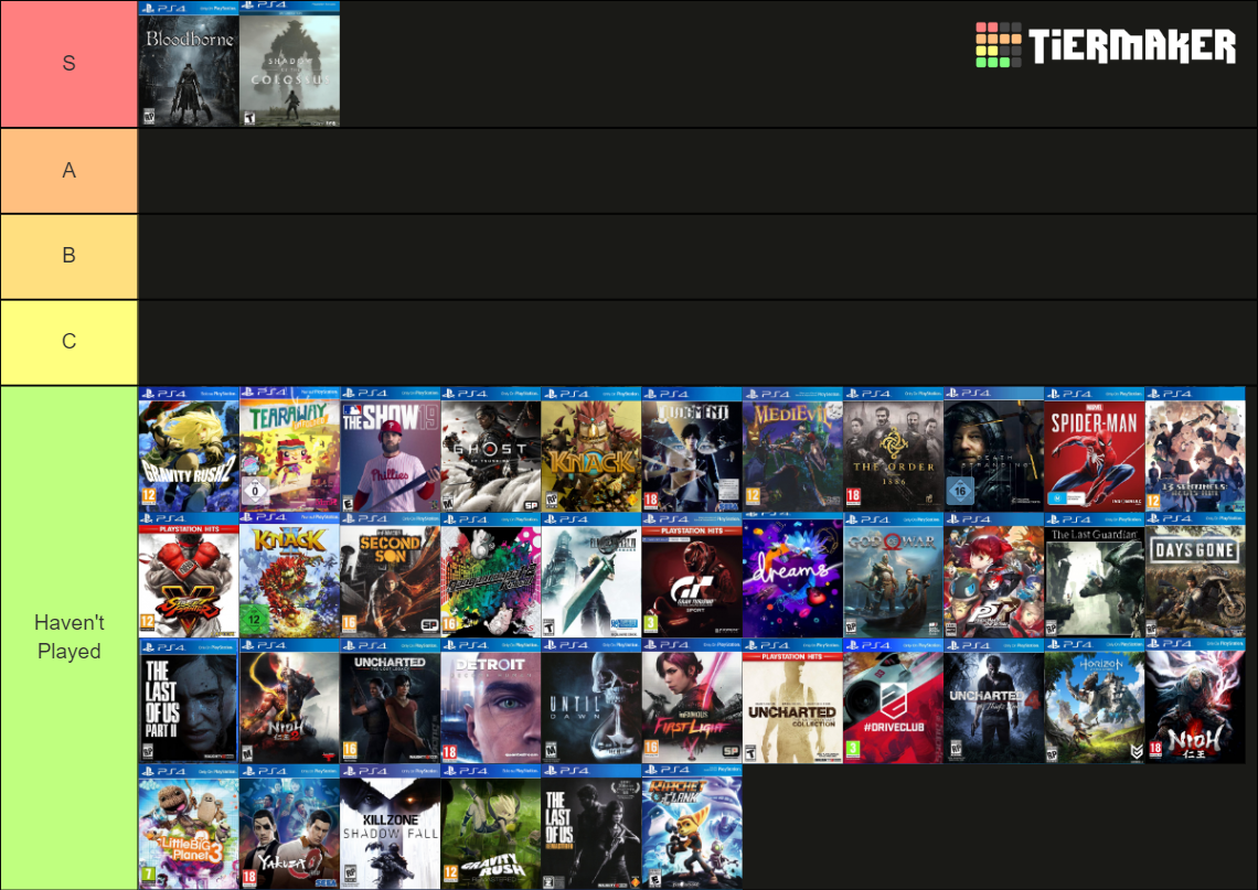 Playstation 4 Exclusives 2020 Tier List Rankings) TierMaker
