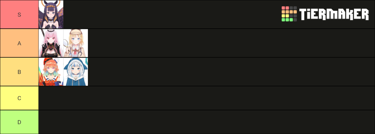 HoloLive English Tier List (Community Rankings) - TierMaker