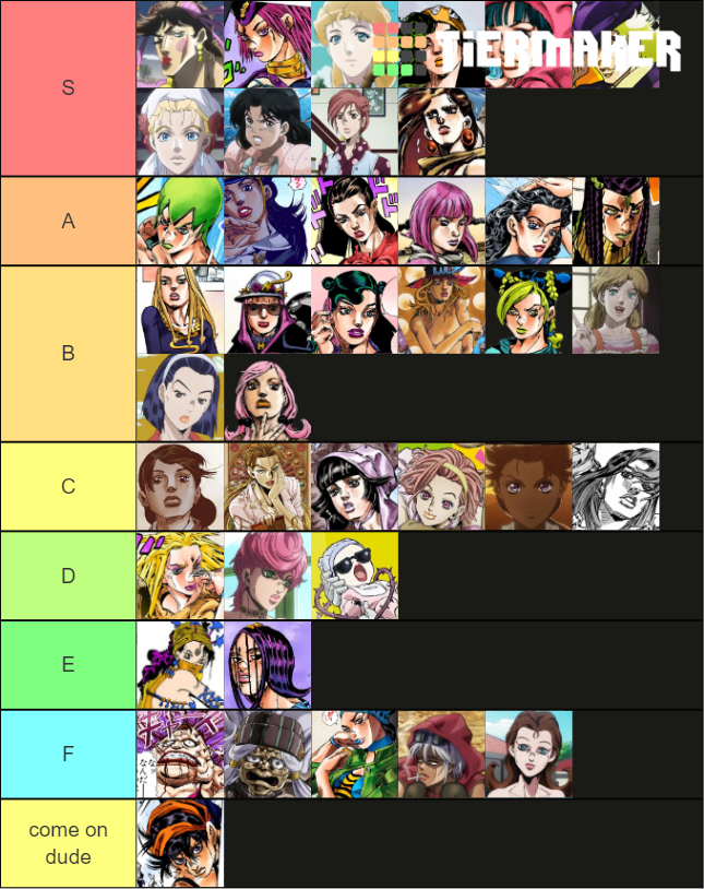 JoJo Waifu Tier List (Community Rankings) - TierMaker