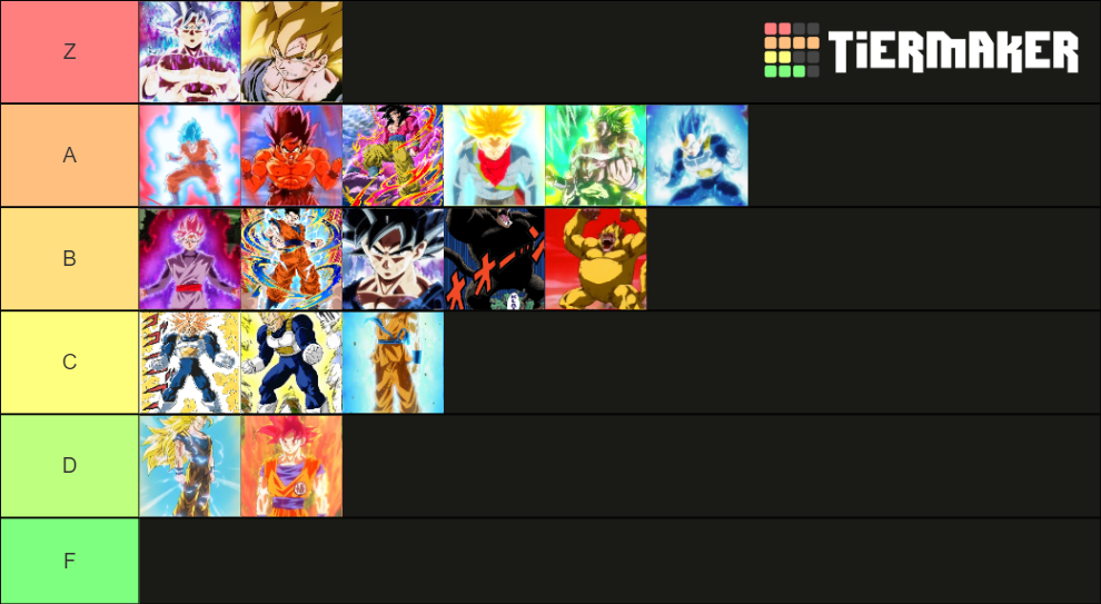 Dragonball Saiyan Transformations Tier List (Community Rankings ...