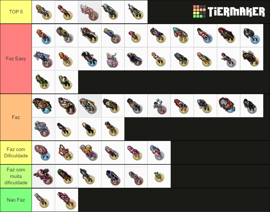 Grand Line Adventures Tier List (Community Rankings) - TierMaker