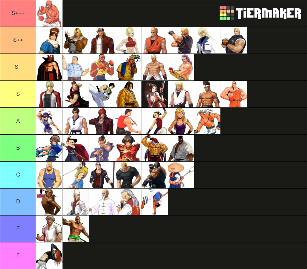 Favorite Fatal Fury Characters List Tier List (Community Rankings ...