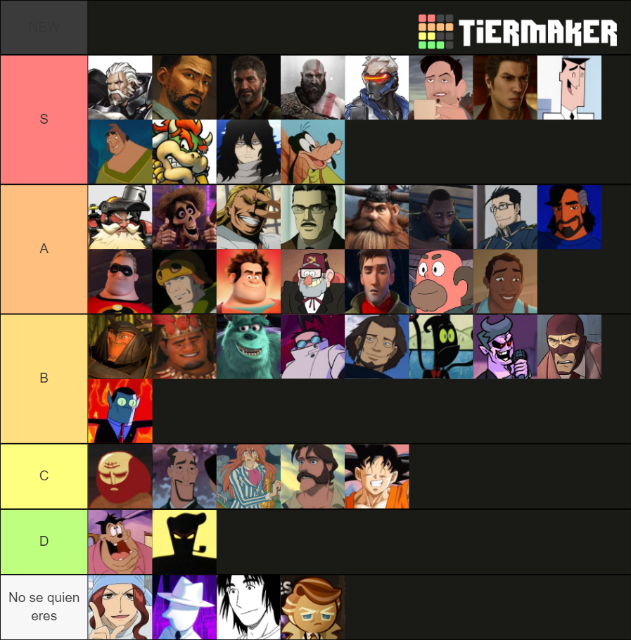 dilf ranch Tier List Rankings) TierMaker