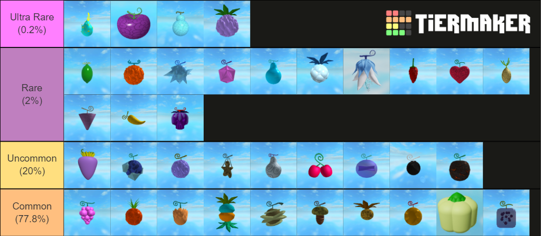 devil-fruits-one-piece-legendary-roblox-tier-list-community