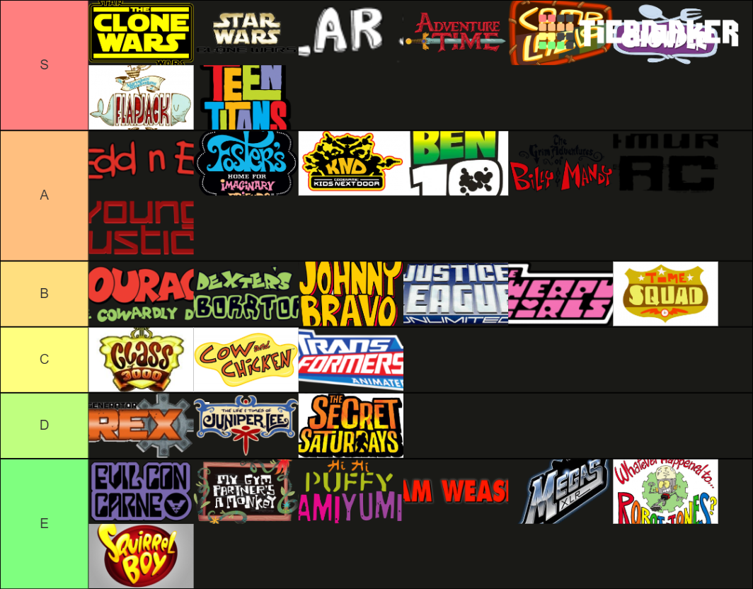 Cartoon Network Original Shows (1992-2012) Tier List (Community ...