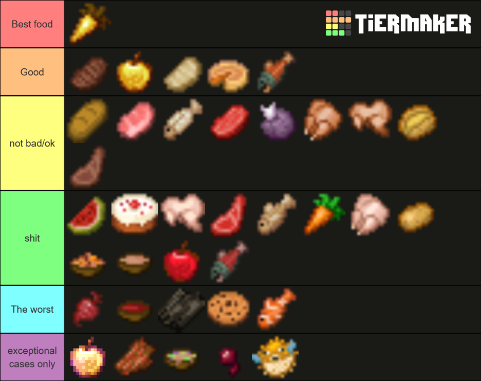 Minecraft Food Tier (snivy POV) Tier List (Community Rankings) - TierMaker