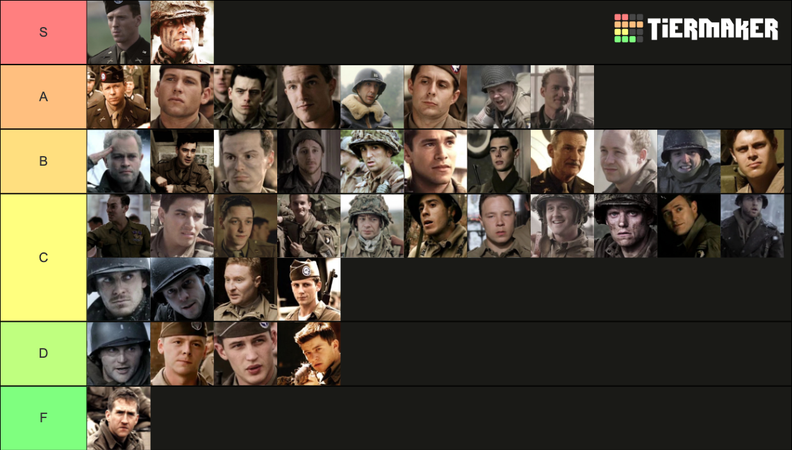 Band of Brothers Characters Tier List Rankings) TierMaker