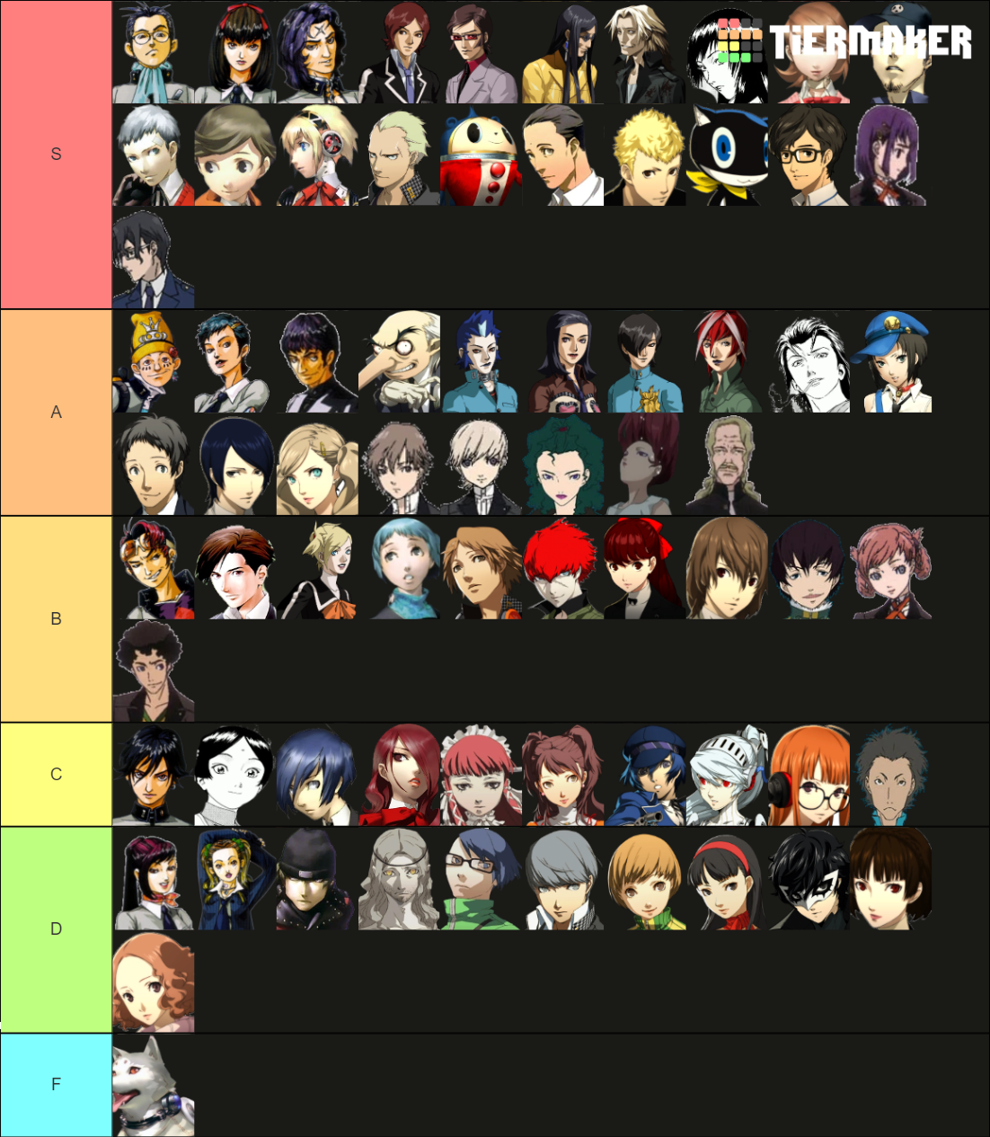 Persona Series 1-5-TS Tier List (Community Rankings) - TierMaker