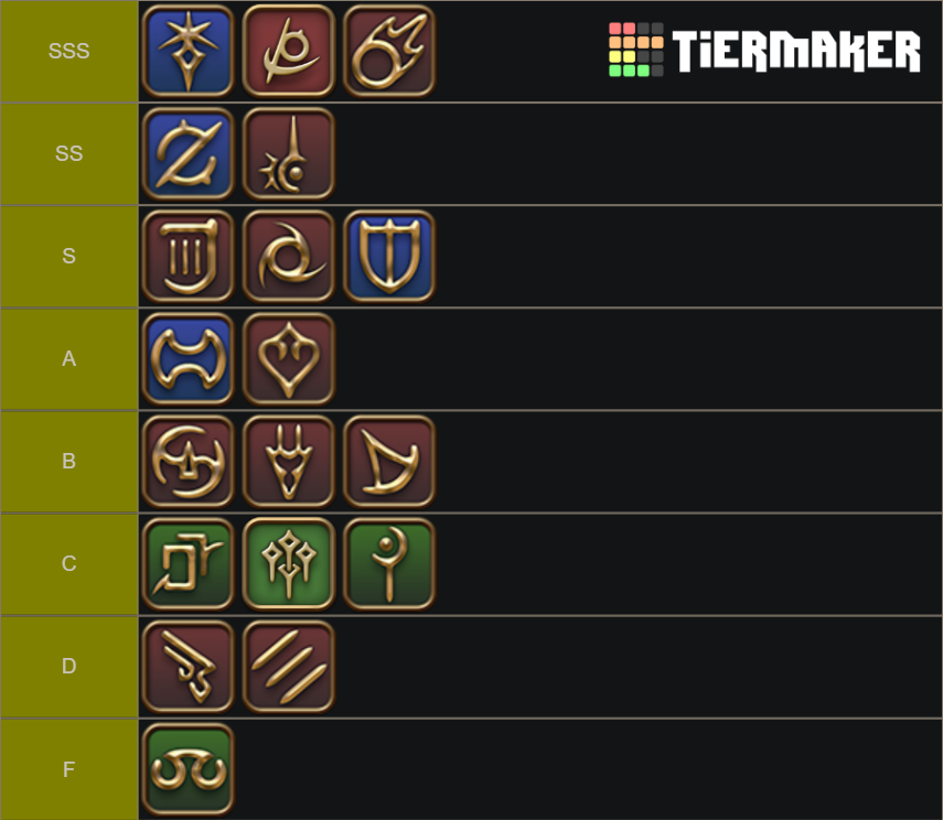 FFXIV 6 0 Jobs Tier List Community Rankings TierMaker