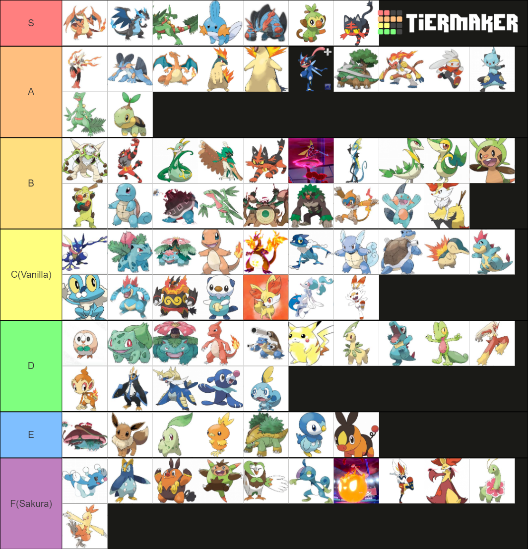 All starters Tier List Rankings) TierMaker