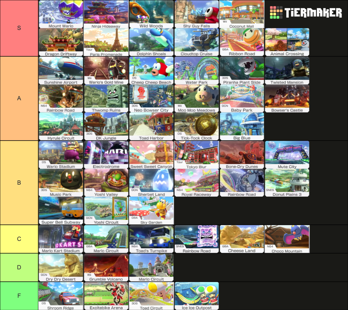 Mario Kart 8 Deluxe + Booster Course Pass Tracks Tier List (Community ...