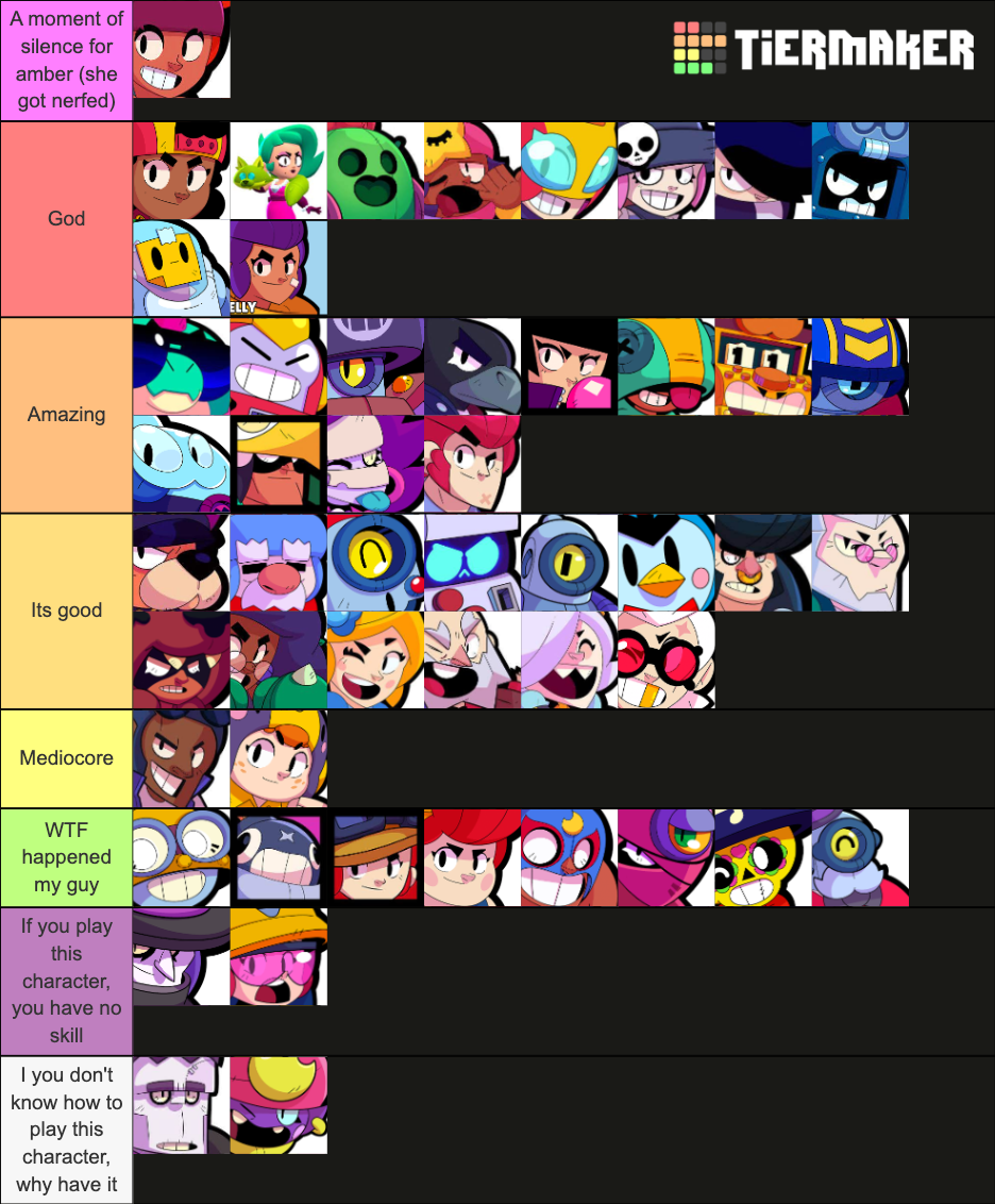 Brawl Stars 2021 Tier List (Community Rankings) - TierMaker