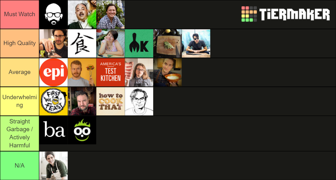 Food Youtubers Tier List Rankings) TierMaker
