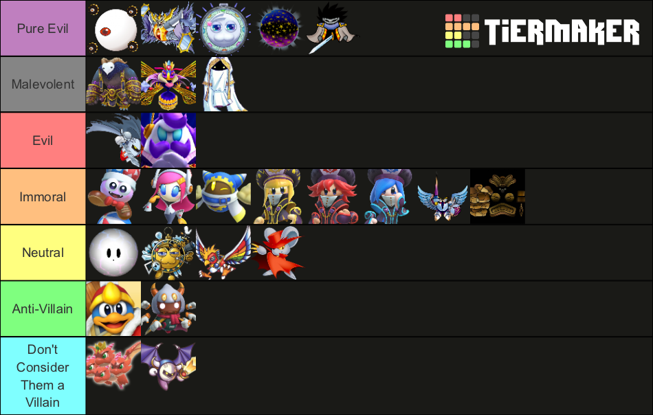 Kirby Villains Ranking Tier List Community Rankings TierMaker kirby-villains-ranking-tier-list-community-rankings-tiermaker