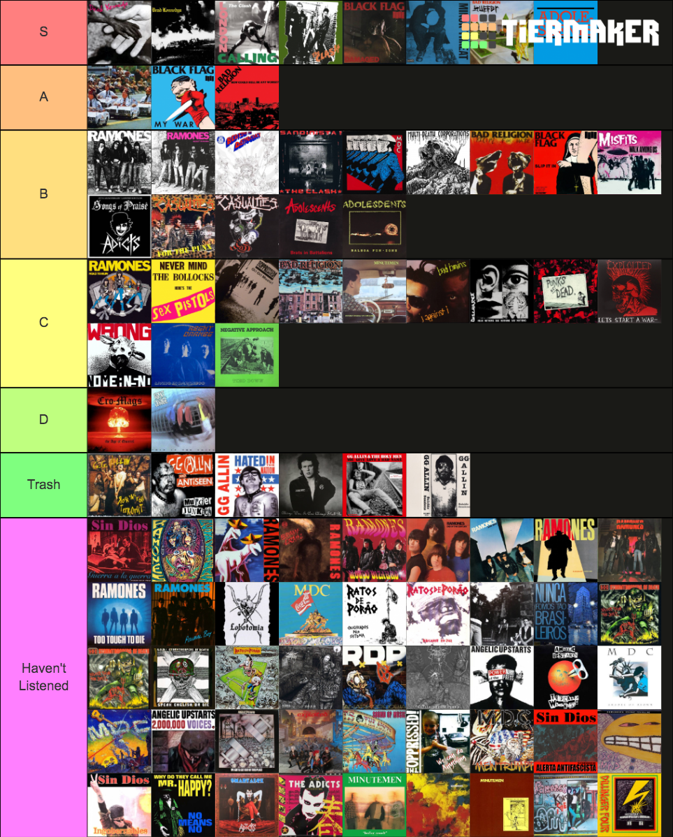 Best Punk And Hardcore Punk Albums Tier List Community Rankings Tiermaker