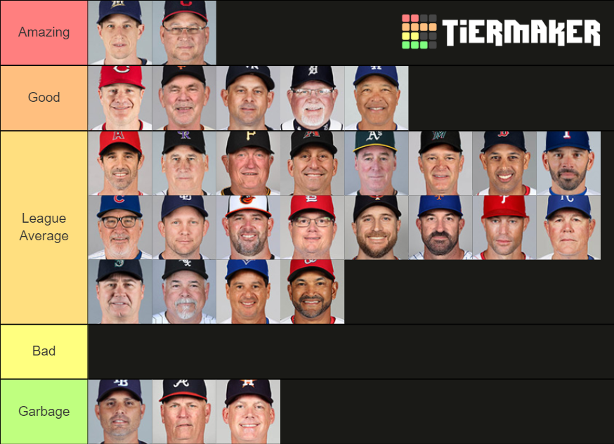 MLB Managers Tier List Rankings) TierMaker