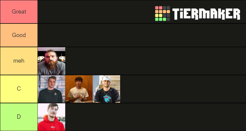 Mr Beast Crew Tier List (Community Rankings) - TierMaker