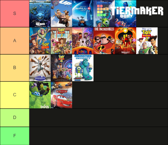 Pixar Ranking Tier List (Community Rankings) - TierMaker