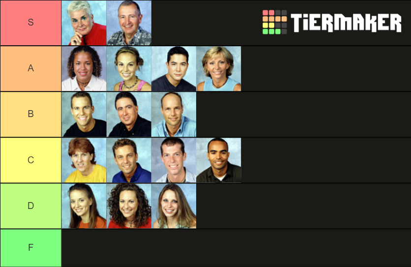 Survivor Australia Contestants Tier List Rankings) TierMaker