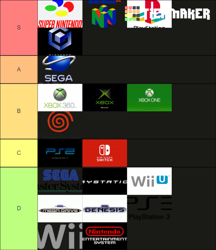 Video Game Console Logos Tier List (Community Rankings) - TierMaker