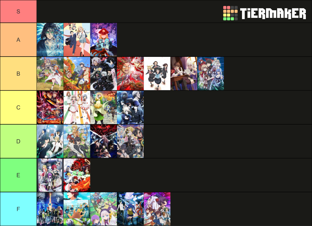 Winter 2022 Anime First Impressions Tier List Community Rankings