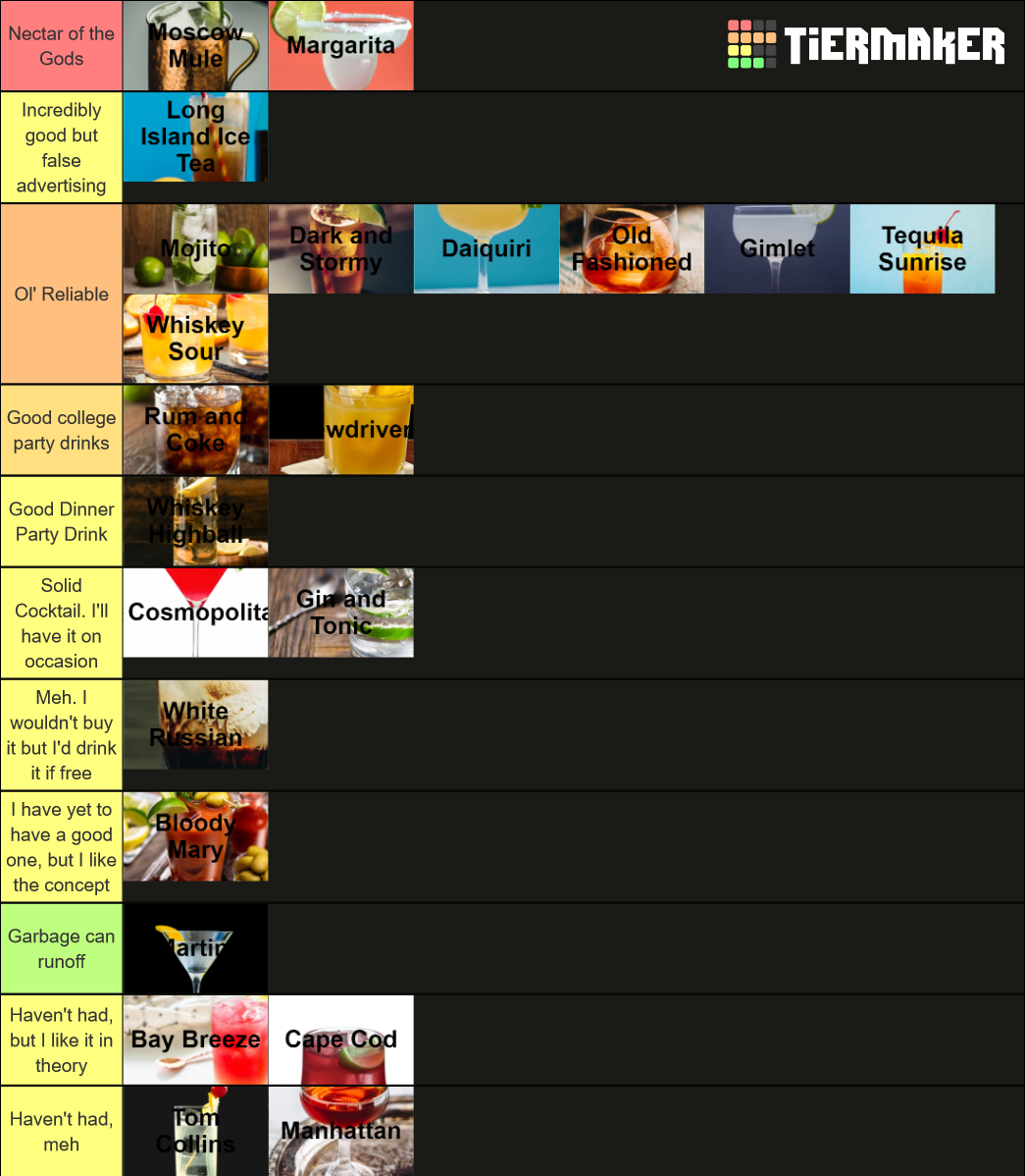 Cocktails Tier List Rankings) TierMaker