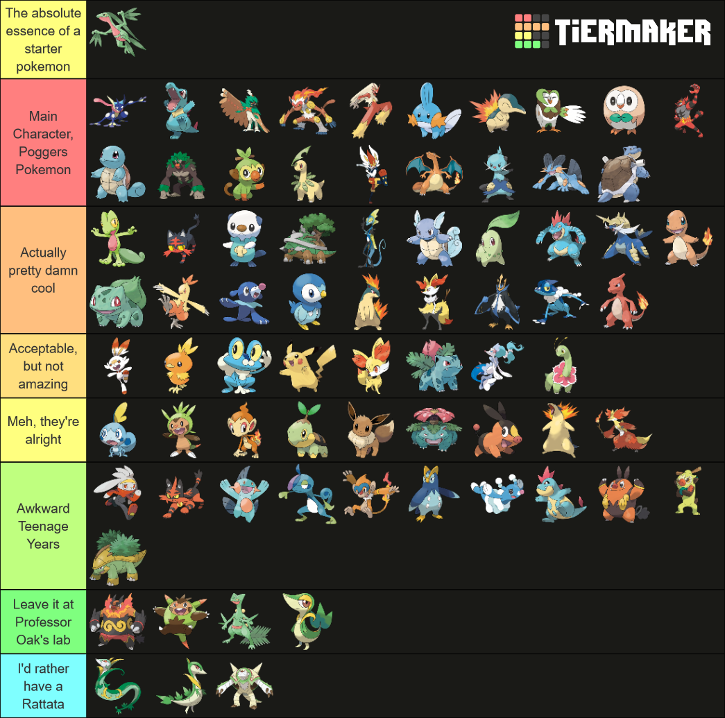 All Pokemon Starters And Evolutions Tier List (community Rankings 