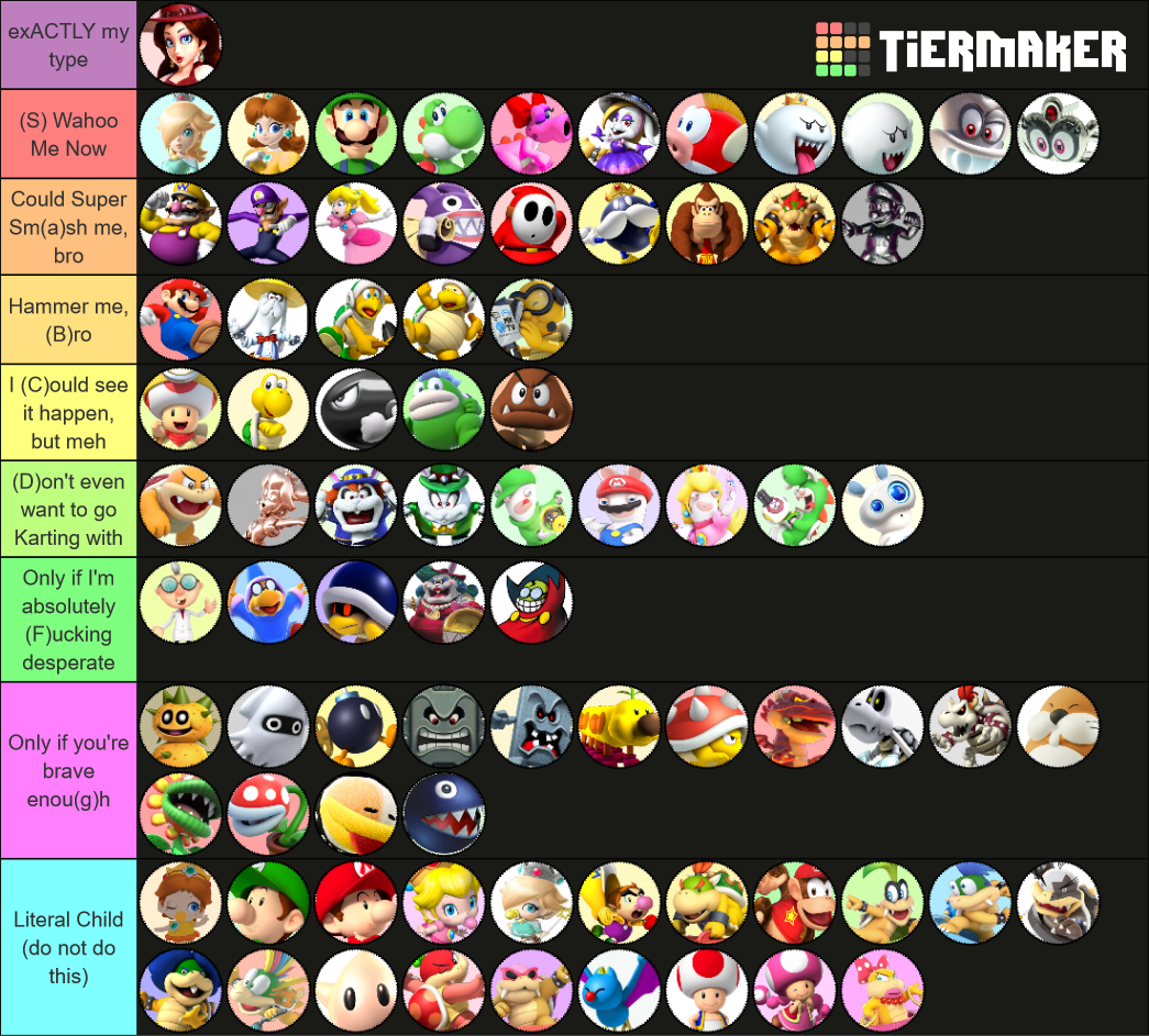 The Super Mario Characters Mega Addition Tier List (community Rankings 