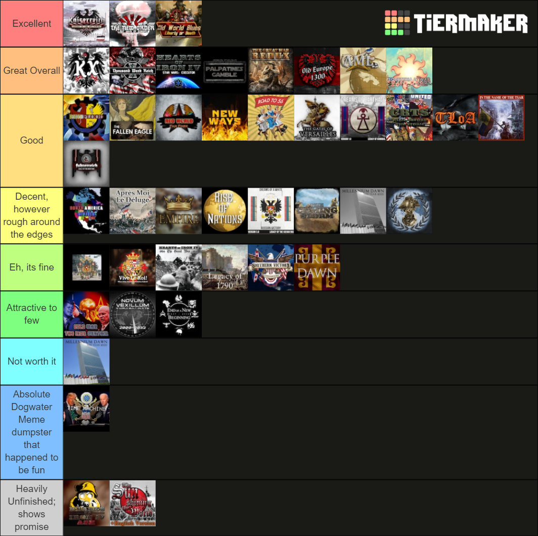 Tier list rust фото 99