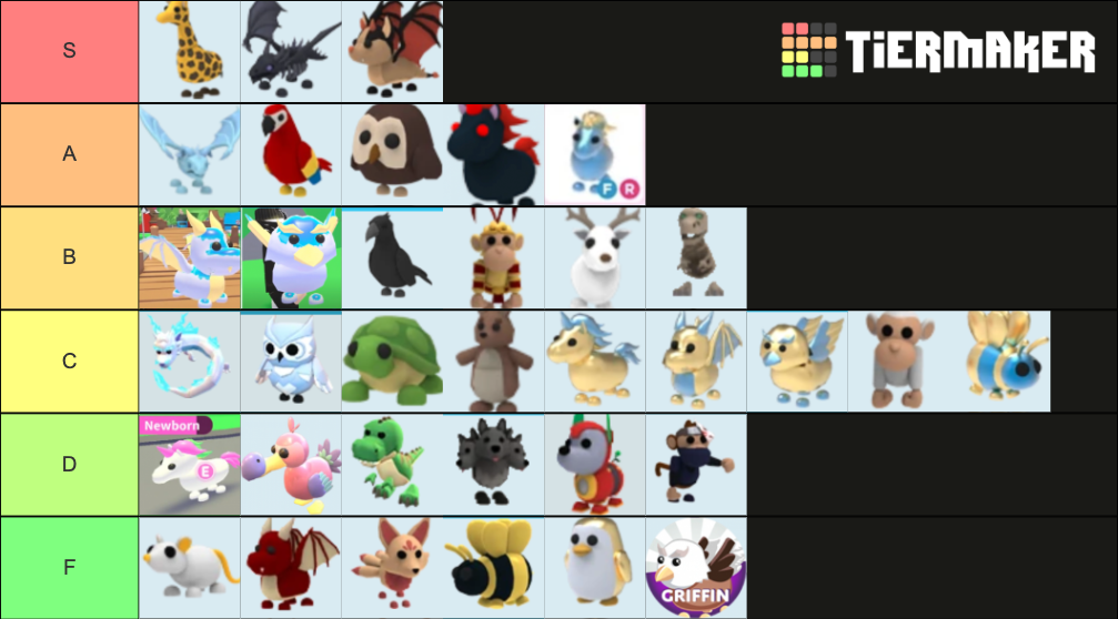 adopt-me-legendary-pets-tier-list-community-rankings-tiermaker