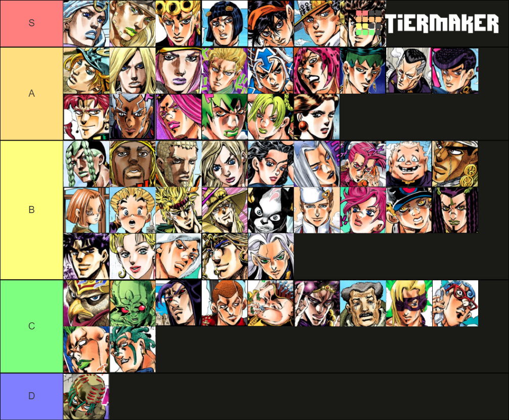 jjba main chars and a few more Tier List (Community Rankings) - TierMaker