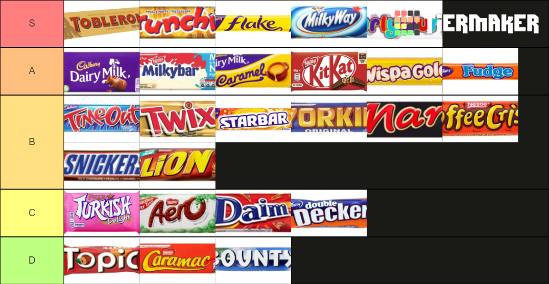 British Chocolate Bars Tier List Rankings) TierMaker