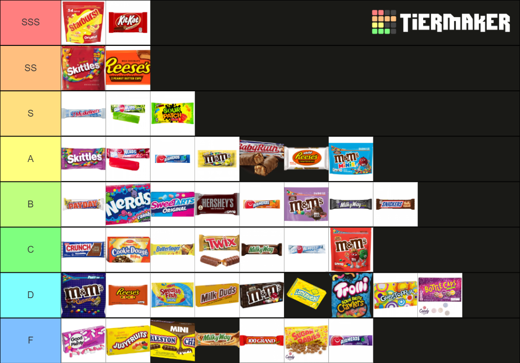 ultimate-candy-tier-list-community-rankings-tiermaker