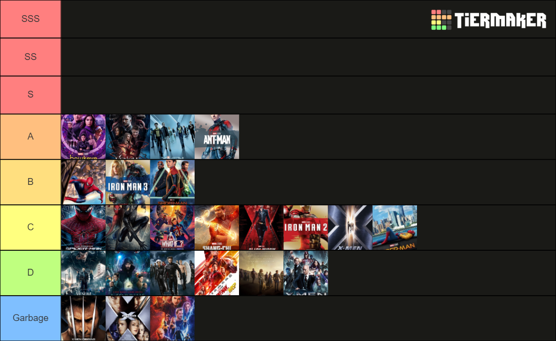 ultimate-mcu-movie-tier-list-community-rankings-tiermaker