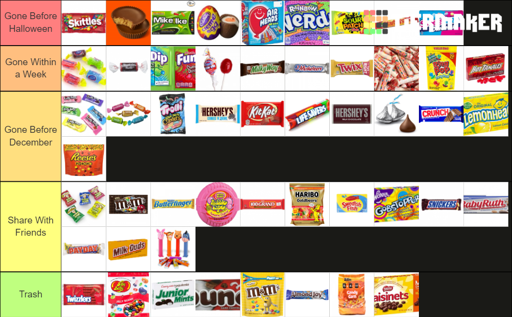 candy-tier-list-community-rankings-tiermaker