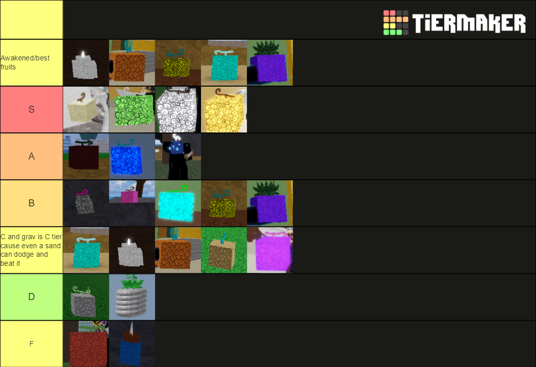 Blox Fruit Tier List (Community Rankings) - TierMaker