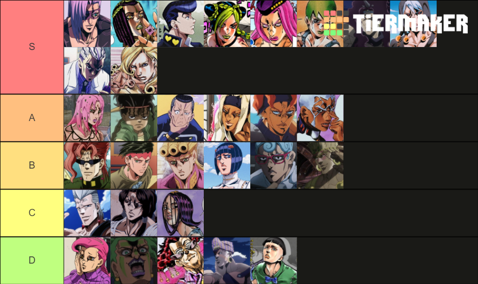 JJBA Hairstyles Tier List (Community Rankings) - TierMaker