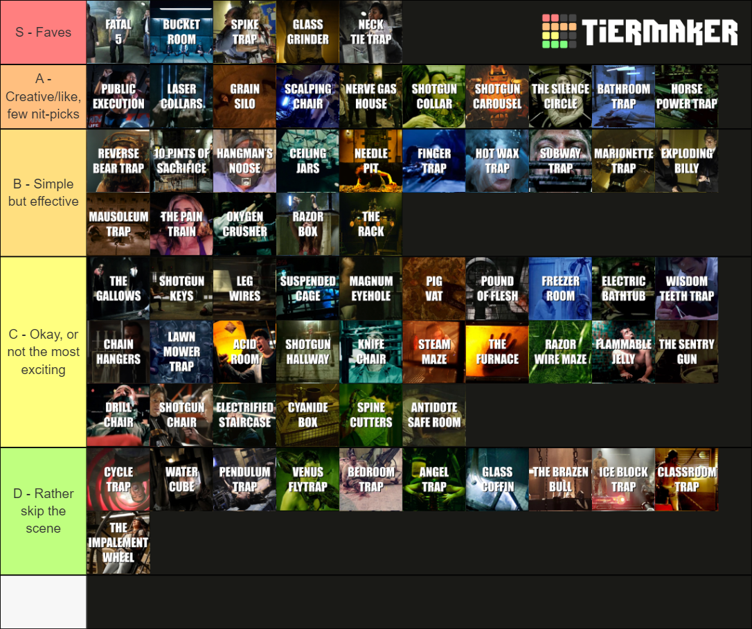 all-saw-traps-tier-list-community-rankings-tiermaker