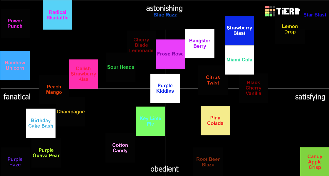 Bang Energy Drink flavors Tier List Rankings) TierMaker