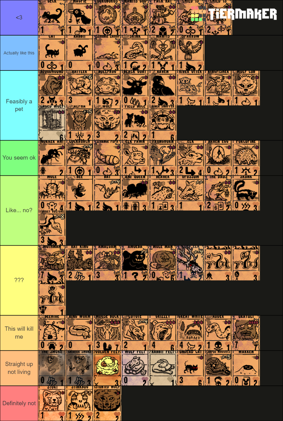 Inscryption Part 1 Cards Tier List Rankings) TierMaker