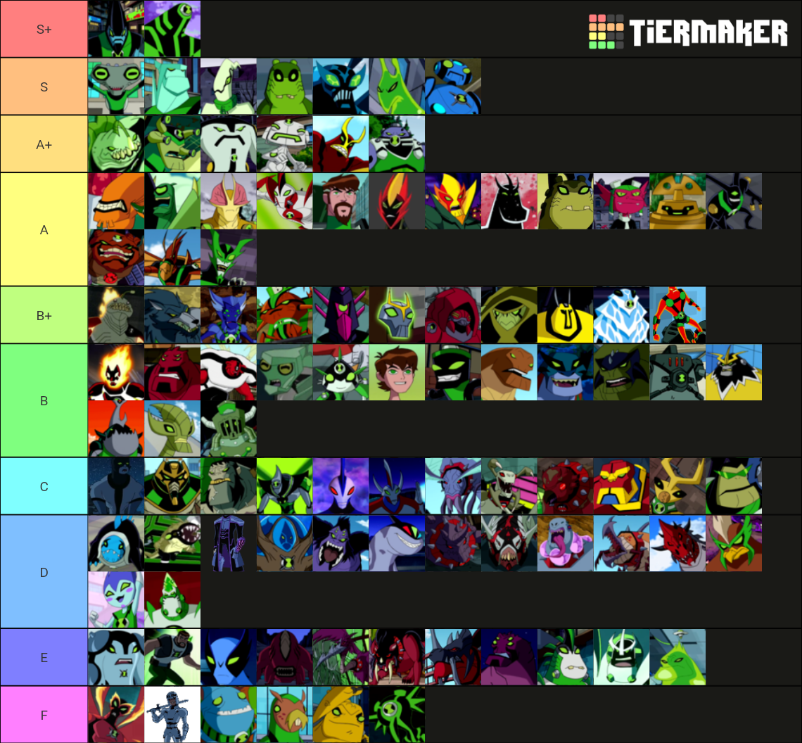 Ben 10 All Aliens Aliens Tier List (Community Rankings) - TierMaker