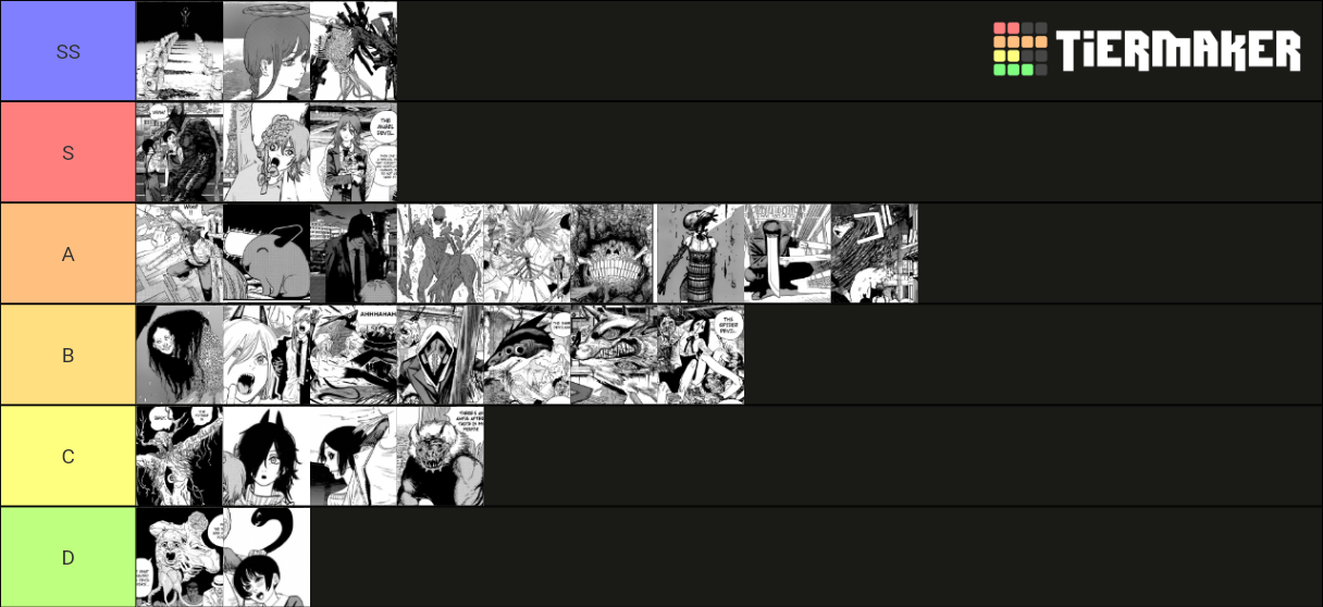 Devils from Chainsaw Man Tier List Rankings) TierMaker