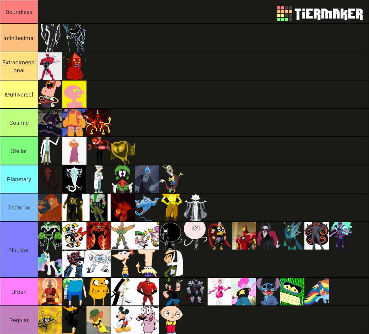 most-powerful-cartoon-characters-tier-list-community-rankings-tiermaker