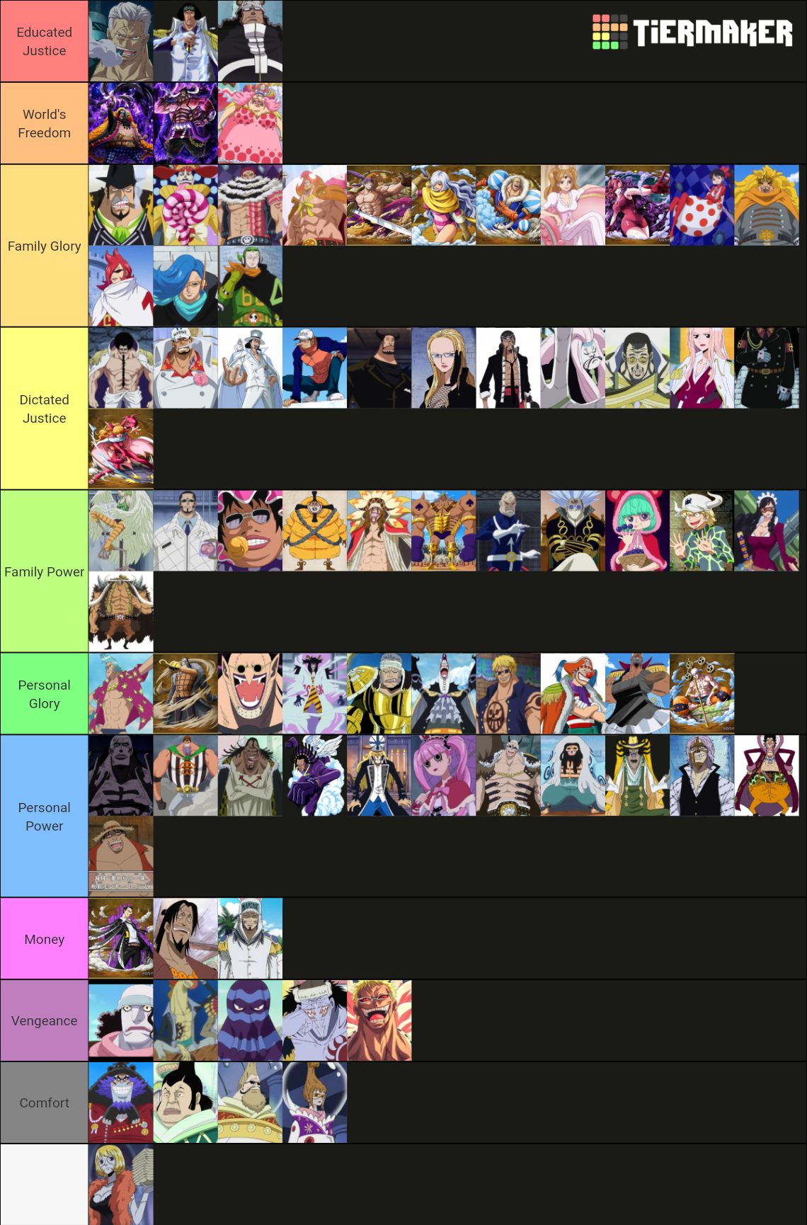One Piece Villains/Antagonists Tier List (Community Rankings) - TierMaker