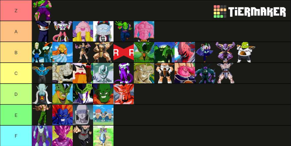 The Full Of Nearly Every DB Villain Tier List (Community Rankings ...